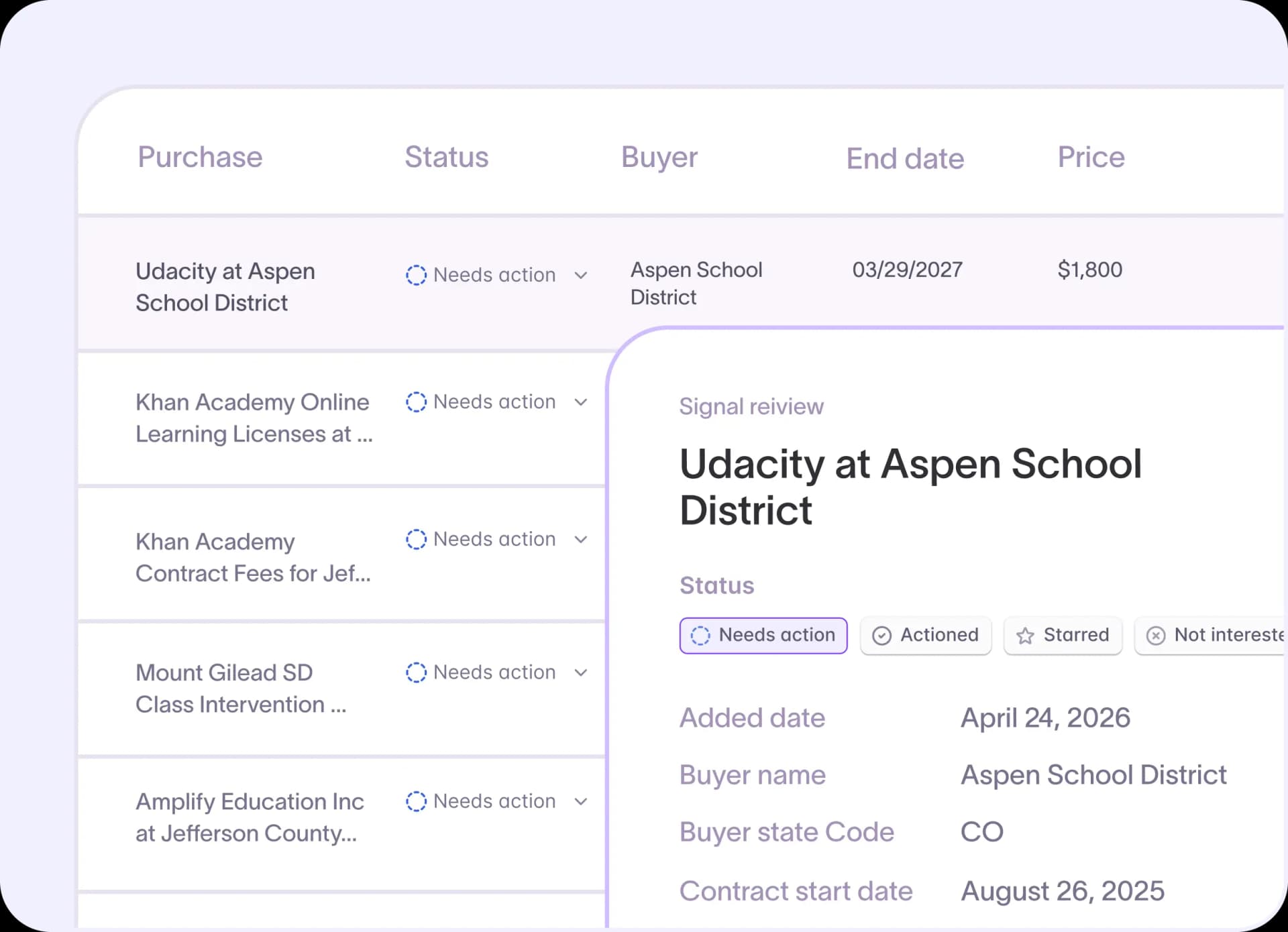 Buyer profile consolidating population, enrollment, and budget data for an account in one place